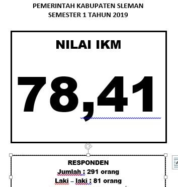 HASIL PELAKSANAAN  SURVEI KEPUASAN MASYARAKAT UPT PUSKESMAS SEYEGAN TAHUN 2019